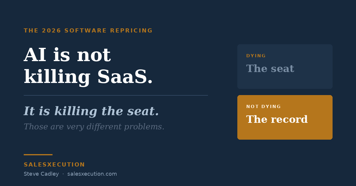 AI is not killing SaaS, it is killing the seat. The seat is dying, the system of record is not.